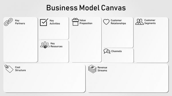 Businessmodell Canvas